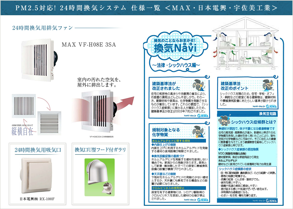 PM2.5対応! 24時間換気システム 仕様一覧 MAX・日本電興・宇佐美工業