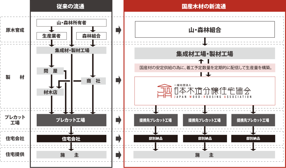 一般社団法人 日本木造分譲住宅協会への参加｜羽村市や青梅市