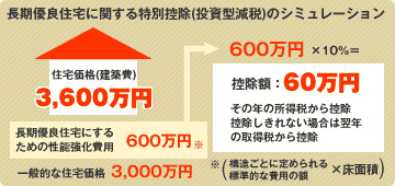 お役立ち情報