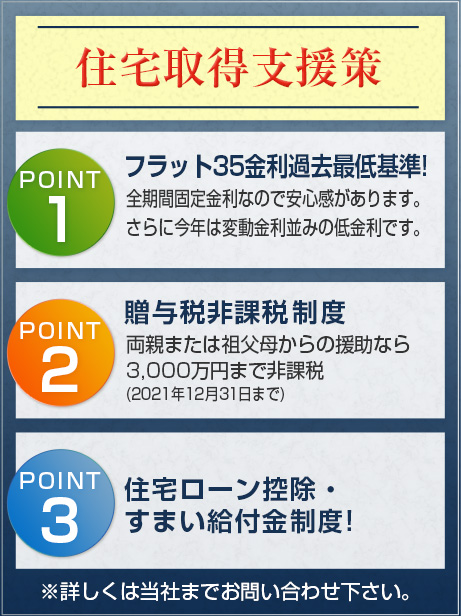住宅取得支援策