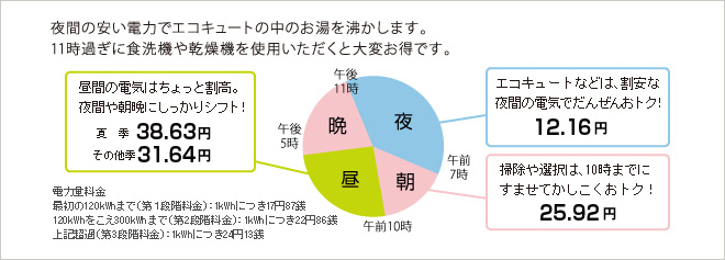 ランニングコスト