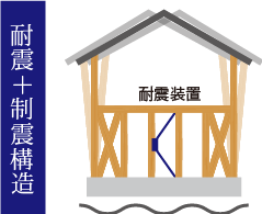耐震+制震構造