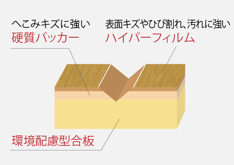 高機能・高寿命