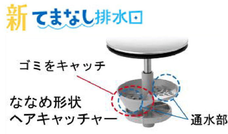 新てまなし排水口