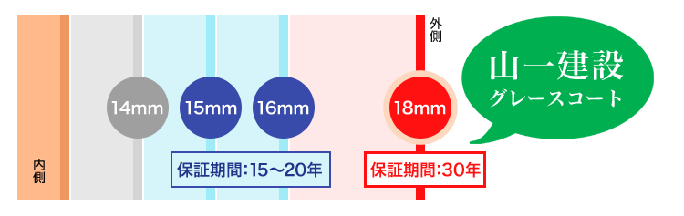 セルフクリーニング機能付外装材