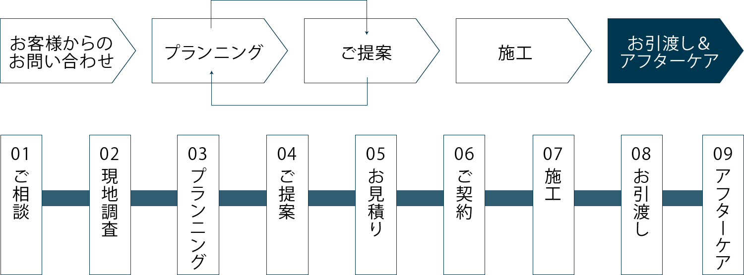 プランニング・ポリシー