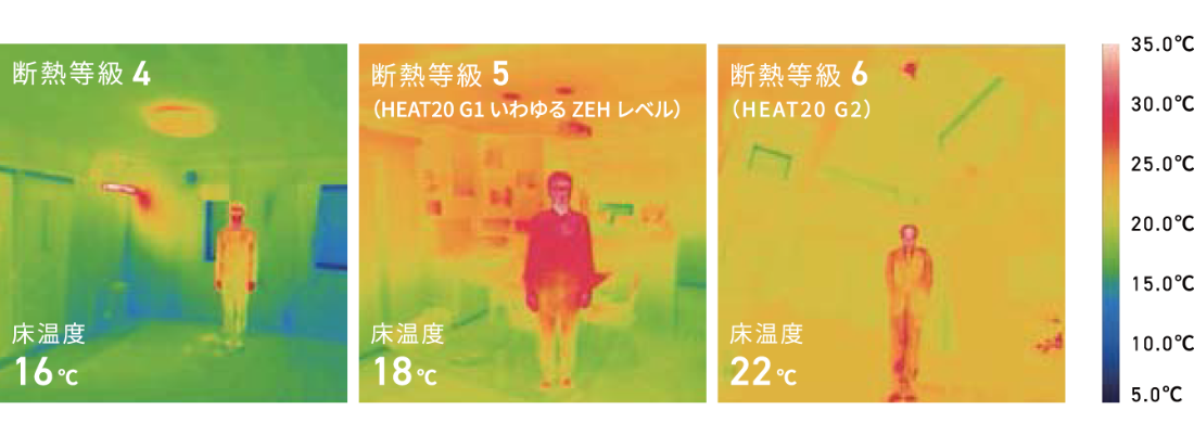 断熱等級4・5・6の冬場の室内温度を計測したサーモグラフ（床温度 16℃／18℃／22℃）