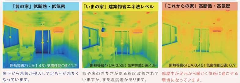 断熱等級2・4・6の室内温度をサーモグラフィで比較した画像